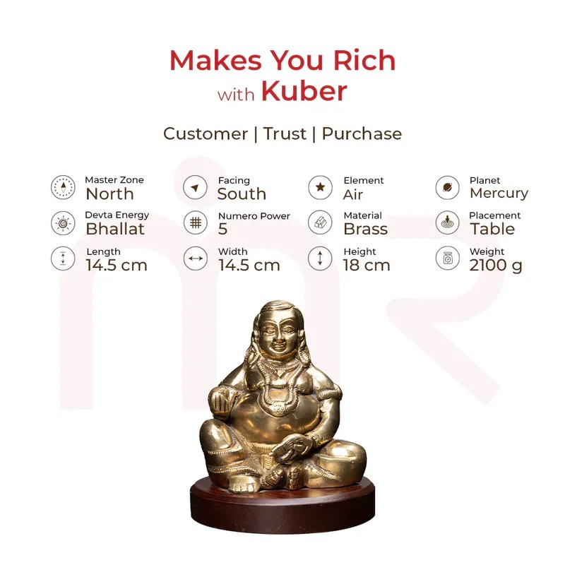 Rich Kuber Detail